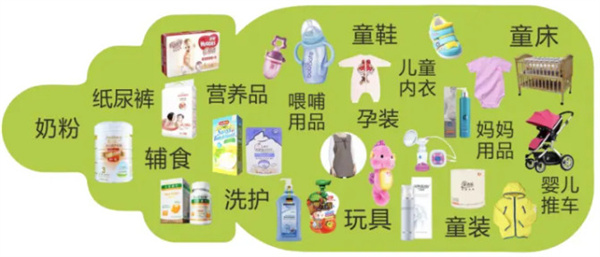 小飞象母婴店加盟电话及母婴用品加盟指南